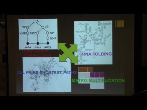 Language edit distance, $(\\min,+)$-matrix multiplication & beyond Thumbnail