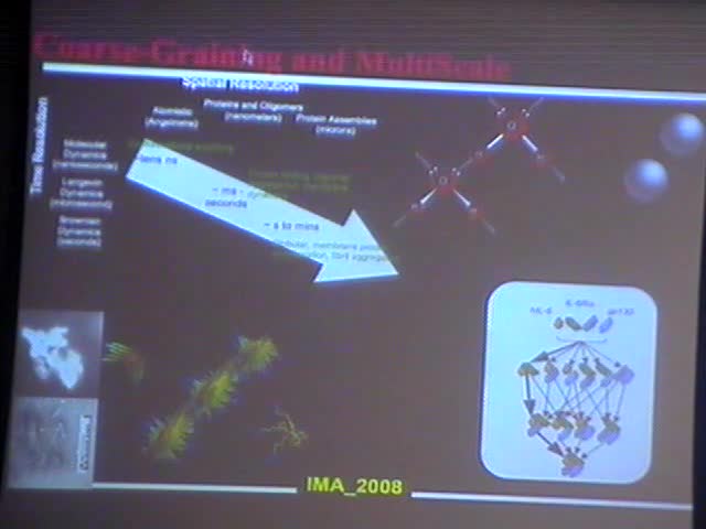 Coarse-grained and multiscale models 
of bulk liquids and macromolecules Thumbnail