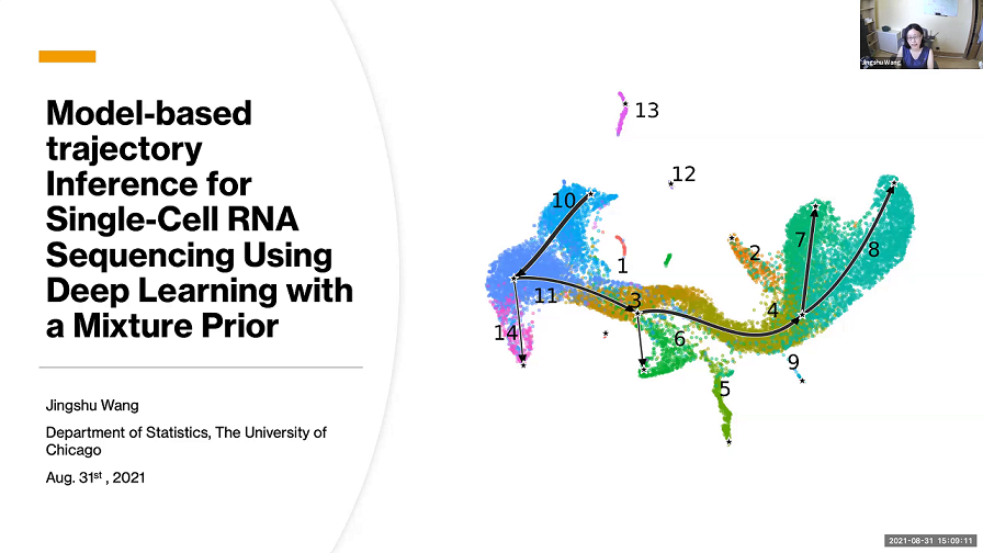 Model-Based Trajectory Inference for Single-Cell RNA Sequencing Using Deep Learning with a Mixture Prior Thumbnail