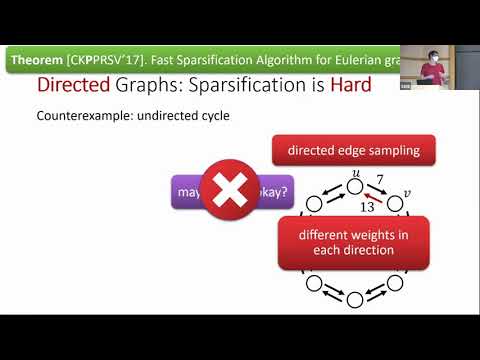 Directed Laplacian Matrices Thumbnail