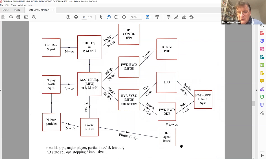 On Mean Field Games (Part 2) Thumbnail