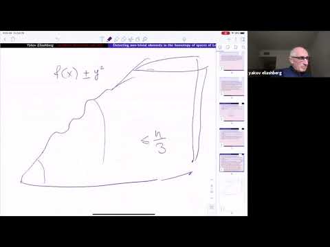 Detecting non-trivial elements in the spaces of Legendrian knots via Algebraic K-theory Thumbnail