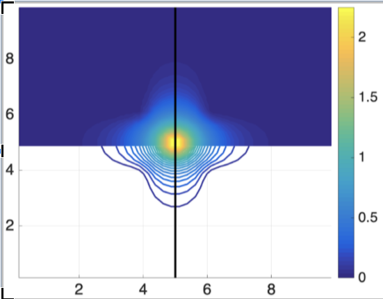 Reduced basis approaches to speed up kinetic transport simulations Thumbnail Image