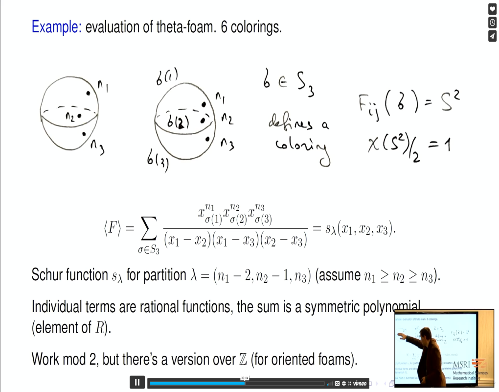 Categorification Thumbnail