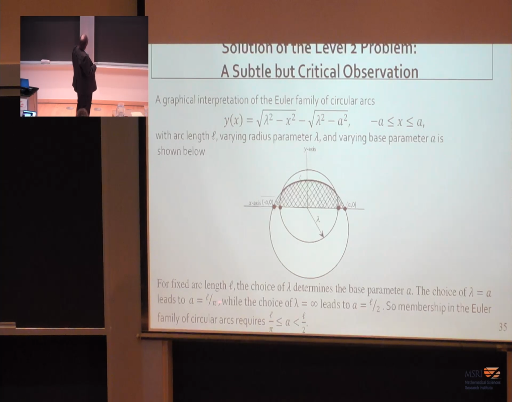 The Remarkable Journey of the Isoperimetric Problem: A Completion of Euler’s Approach Thumbnail