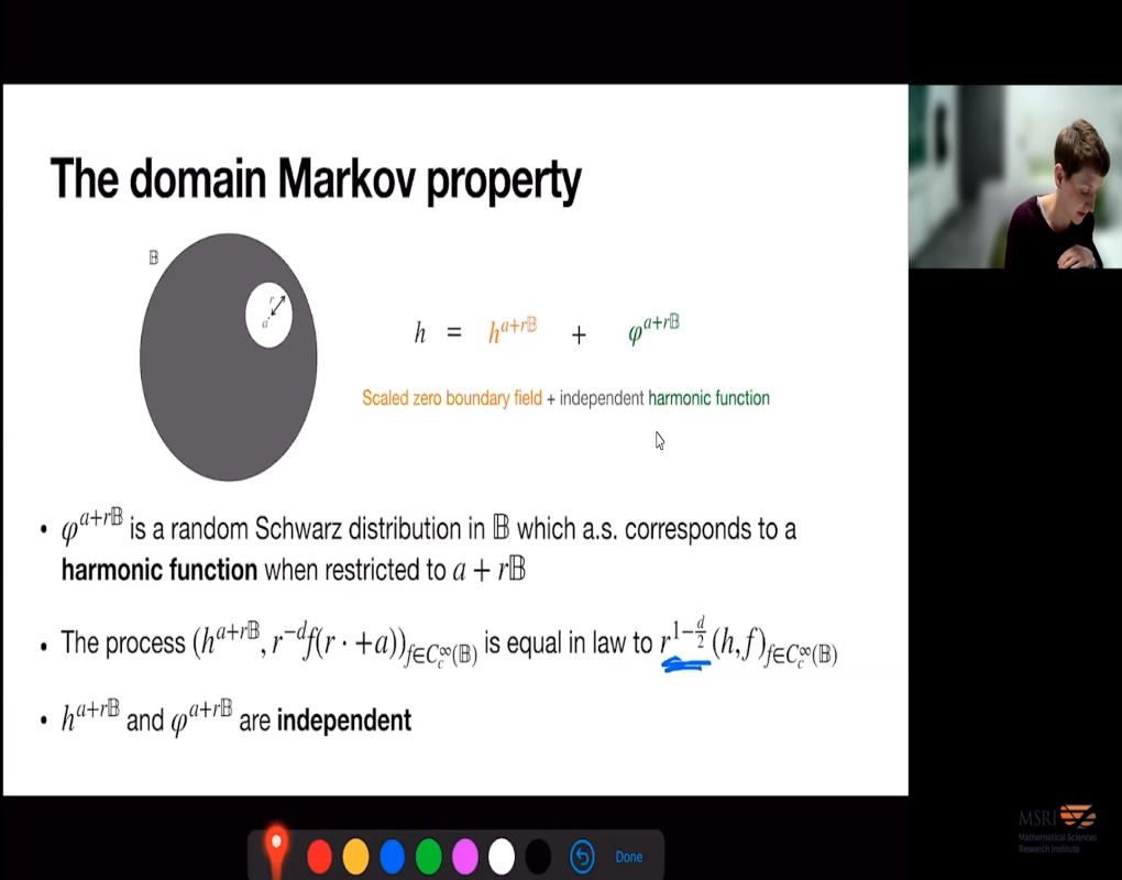 Characterising the Gaussian Free Field Thumbnail