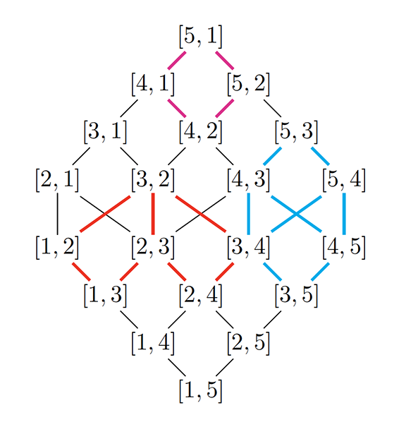 Connecting Configurations Thumbnail Image
