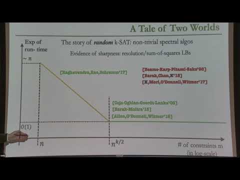Refuting Smoothed k-SAT Formulas and a Proof of Feige's Conjecture Thumbnail