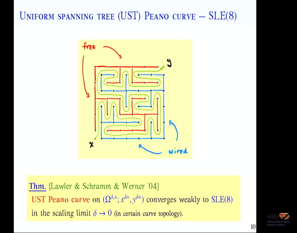 On Log-CFT for Uniform Spanning Trees and SLE(8) Thumbnail