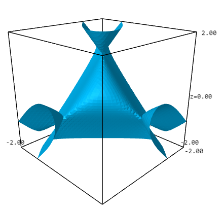 SQuaRE group mixes theory and computation Thumbnail Image