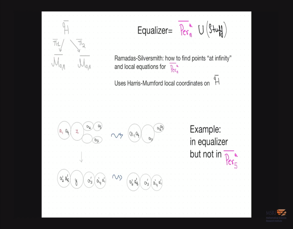 Irreducibility of Gleason polynomials Implies Irreducibility of Per_n Thumbnail