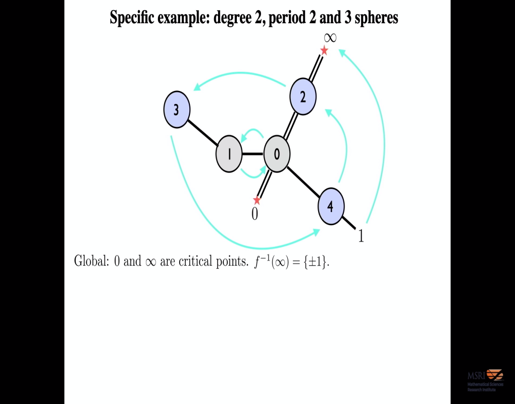On the Limits of Quasiconformal Deformation of Rational Maps Thumbnail