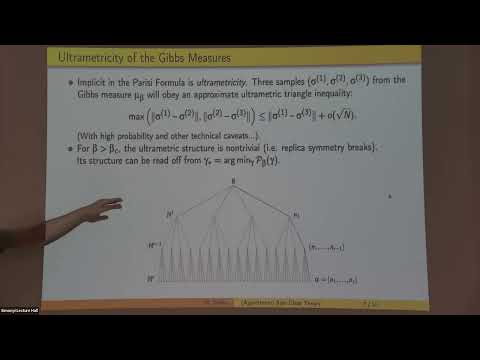 Algorithmic Spin Glass Theory Thumbnail