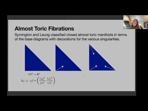 A Correspondence Between Obstructions and Constructions for Staircases in Hirzebruch Surface Thumbnail