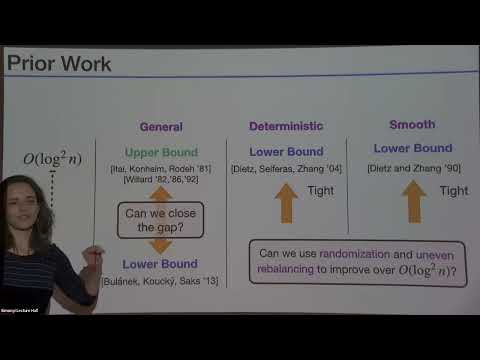 Online List Labeling: Breaking the log2 n Barrier Thumbnail