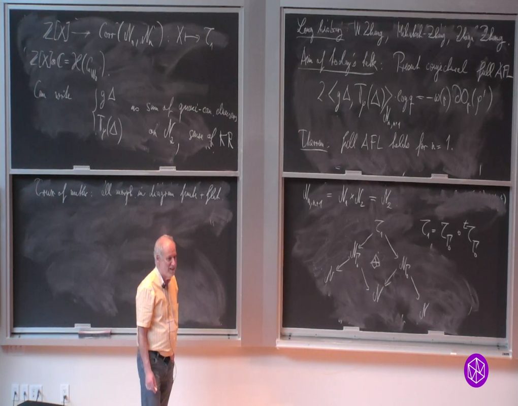 Algebraic Cycles, L-Values, and Euler Systems "Shimura Varieties and L-Functions" Topical  Workshop: An AFL Conjecture for the Whole Hecke Algebra Thumbnail