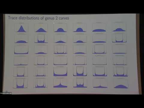 Murmurations of Arithmetic L-functions Thumbnail