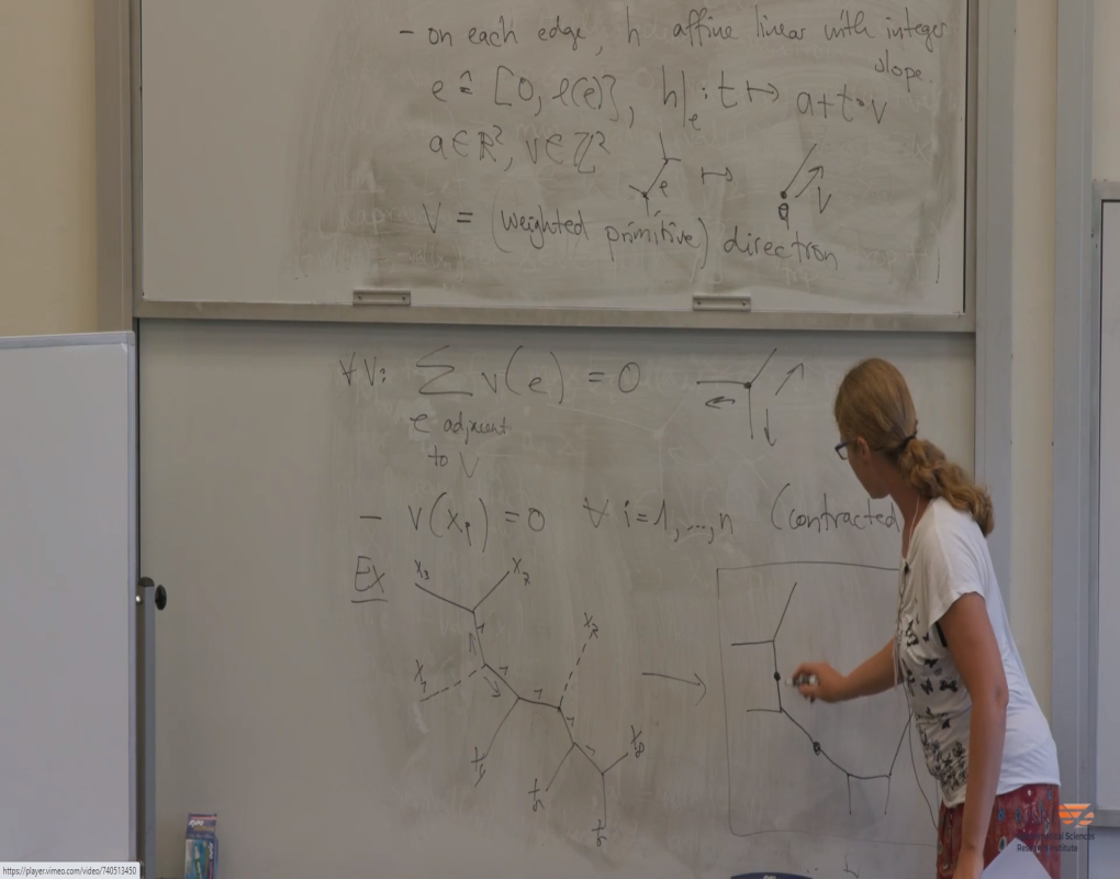 Tropical Geometry Summer School: Lecture 2 Thumbnail