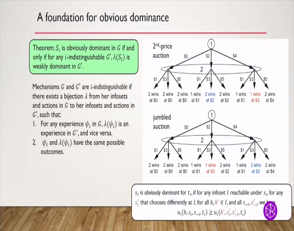 Workshop: Mathematics and Computer Science of Market and Mechanism Design: "Simple Mechanisms" Thumbnail