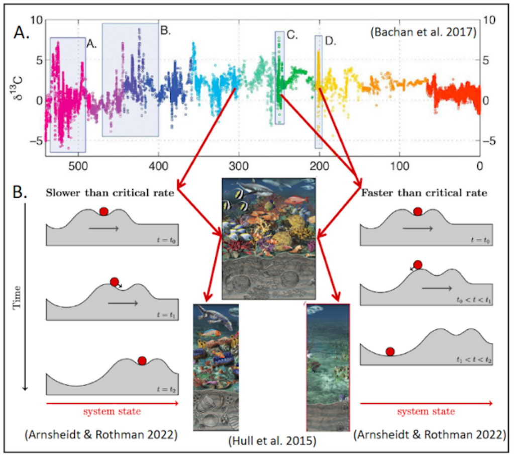 Climate Tipping Phenomena in Nonautonomous Paleoecosystems Thumbnail Image