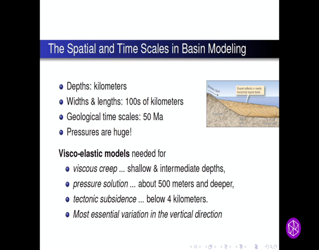 Hot Topics: Recent Progress in Deterministic and Stochastic Fluid-Structure Interaction: "Mathematical Models of Consolidation and Compaction" Thumbnail