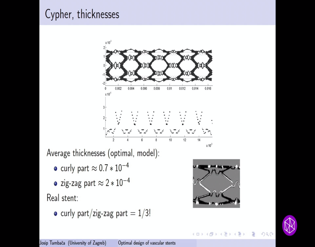 Hot Topics: Recent Progress in Deterministic and Stochastic Fluid-Structure Interaction: "Optimal Design of Vascular Stents" Thumbnail