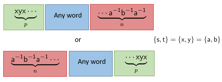 Giving a Quadratic Solution to the Word Problem in 3-free Artin Groups Thumbnail Image