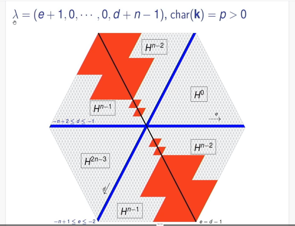 Introductory Workshop: Commutative Algebra: "Cohomology and Symmetry in Commutative Algebra-Pt. 2" Thumbnail