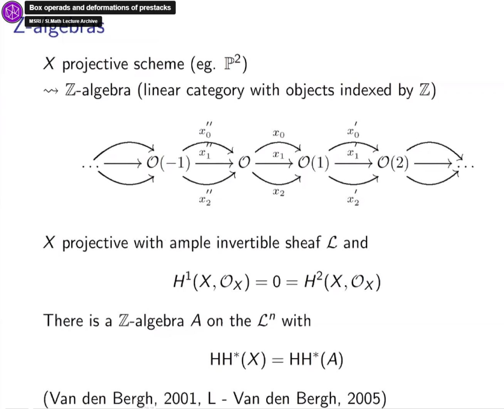 Connections Workshop: Noncommutative Algebraic Geometry: "Box operads and deformations of prestacks" Thumbnail