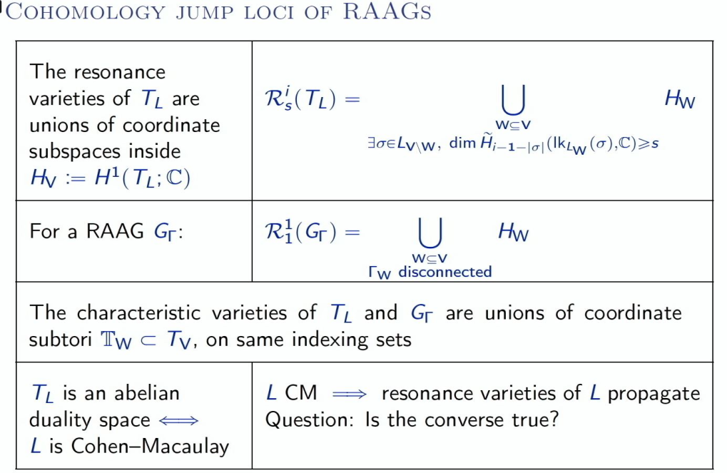 Hot Topics: Artin Groups and Arrangements - Topology, Geometry, and Combinatorics: "Artin kernels and Milnor fibrations of arrangements" Thumbnail