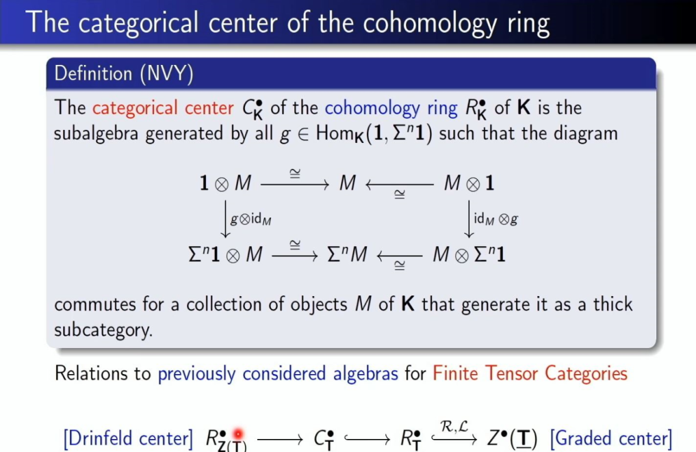 Recent Developments in Noncommutative Algebraic Geometry: "Noncommutative Balmer spectra and structure of monoidal triangulated categories" Thumbnail