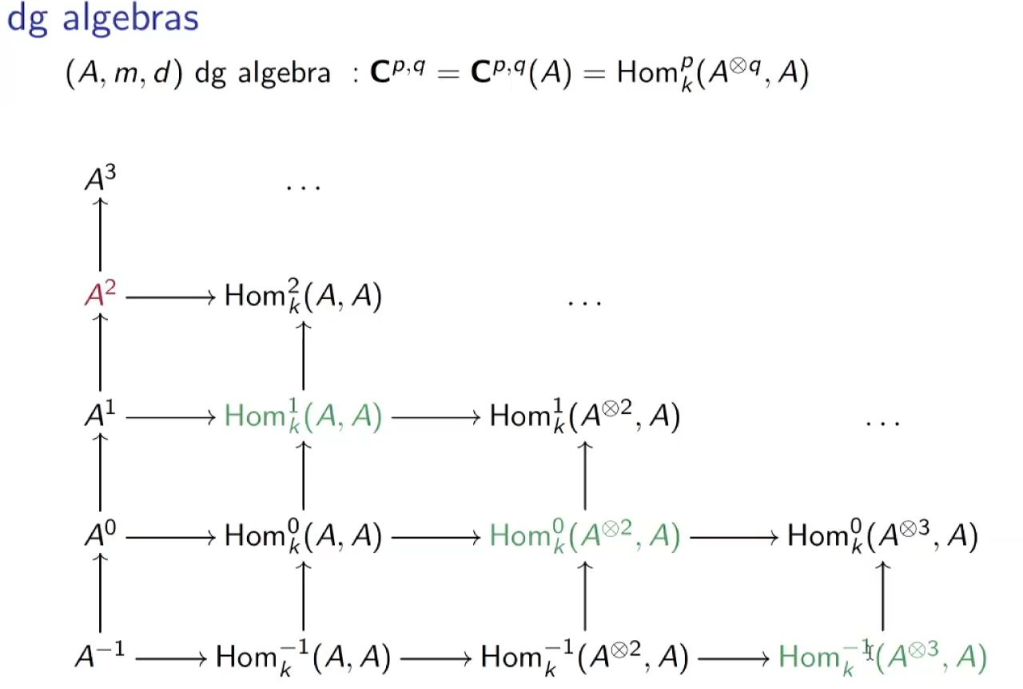 Recent Developments in Noncommutative Algebraic Geometry: "Filtered derived categories of curved deformations" Thumbnail