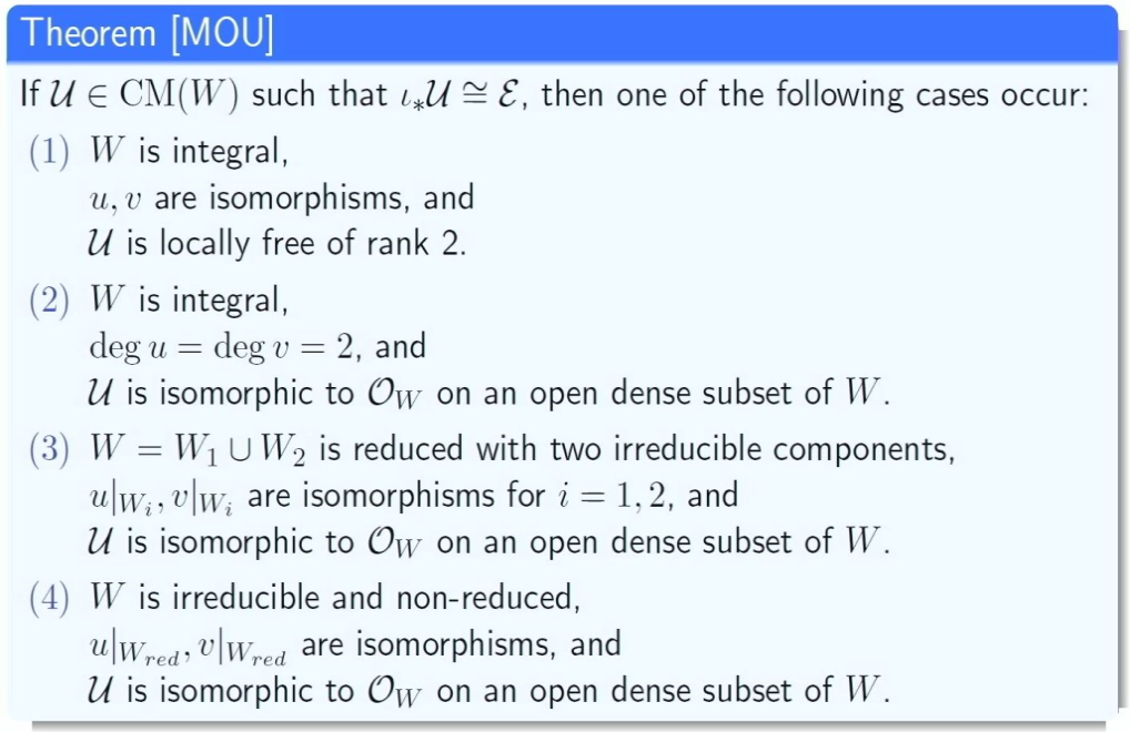 Recent Developments in Noncommutative Algebraic Geometry: "Classification of noncommutative Hirzebruch surfaces" Thumbnail