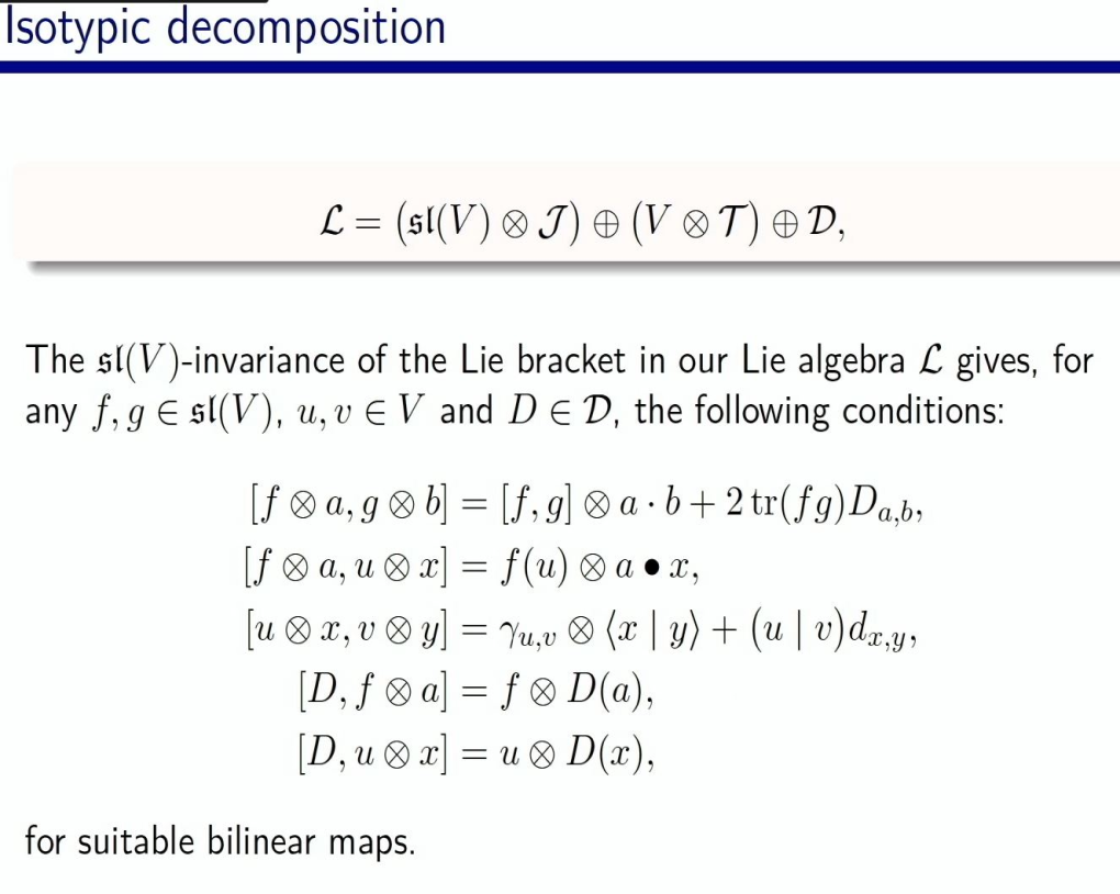 Advances in Lie Theory, Representation Theory, and Combinatorics: Inspired by the work of Georgia M. Benkart: "Gradings by root systems and S-structures on Lie algebras" Thumbnail