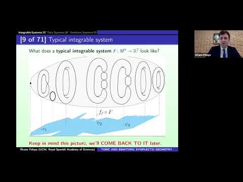 Toric and Semitoric Symplectic Geometry: Progress and Challenges Thumbnail