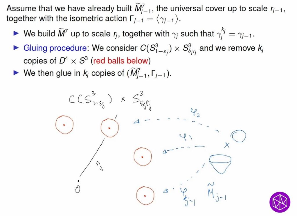 Recent progress on geometric analysis and Riemannian geometry: Ricci Curvature, Fundamental Groups, and Milnor Conjecture Thumbnail