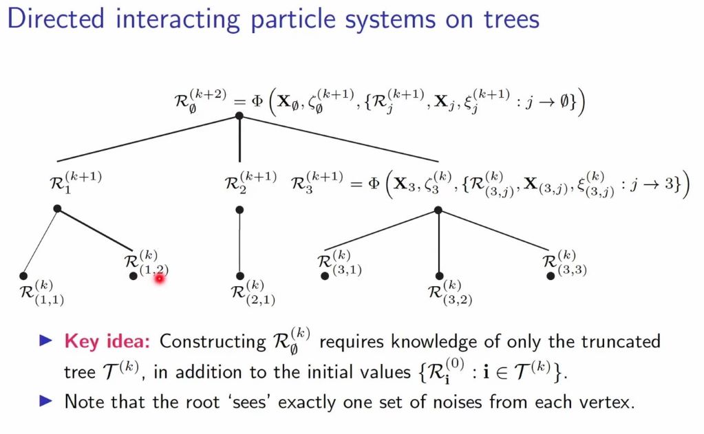 Introductory Workshop: Probability and Statistics of Discrete Structures: Graphs, Markov chains, and branching distributional equations Thumbnail