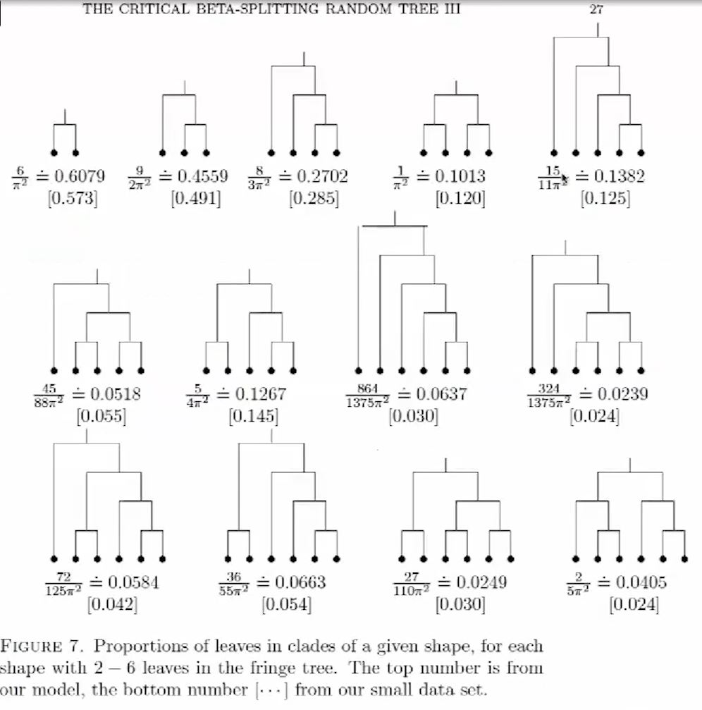Introductory Workshop: Probability and Statistics of Discrete Structures: Obscure results and open problems: some of my favorites Thumbnail