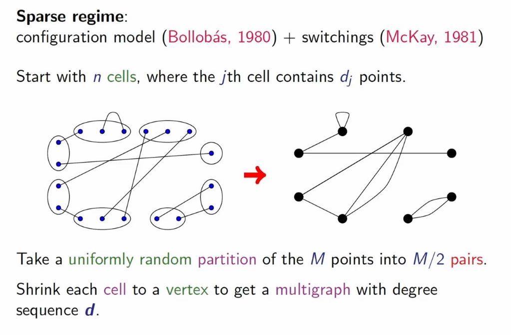 Introductory Workshop: Probability and Statistics of Discrete Structures: Asymptotic enumeration of discrete structures: what, how and why Thumbnail