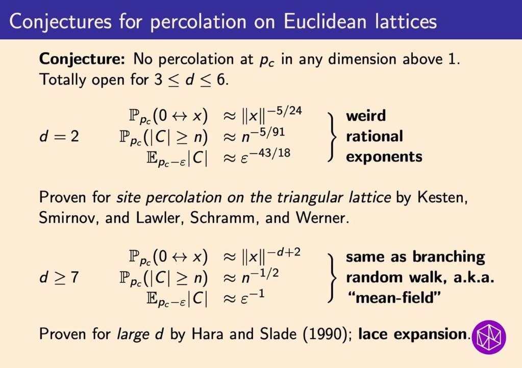 Introductory Workshop: Probability and Statistics of Discrete Structures: A new approach to critical phenomena in long-range models Thumbnail