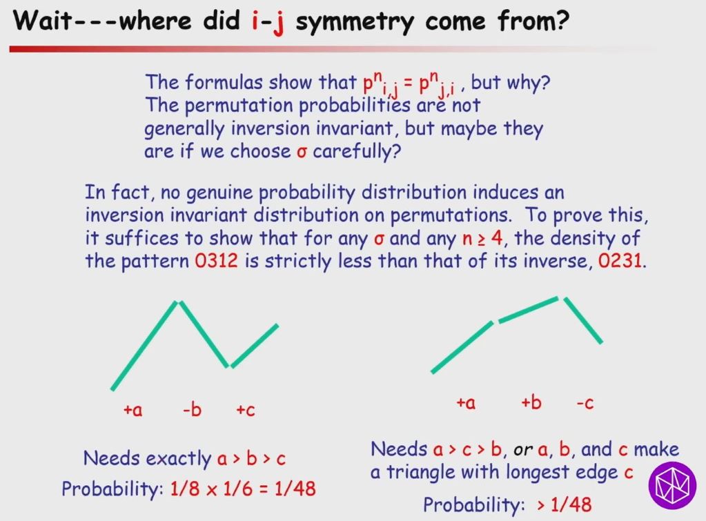 Introductory Workshop: Probability and Statistics of Discrete Structures: Permutations from Symmetric Random Walk Thumbnail
