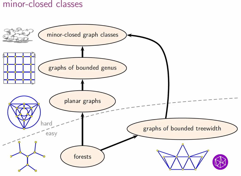 Introductory Workshop - Graph Theory: Extremal, Probabilistic and Structural: Introduction to graph (product) structure theory Thumbnail