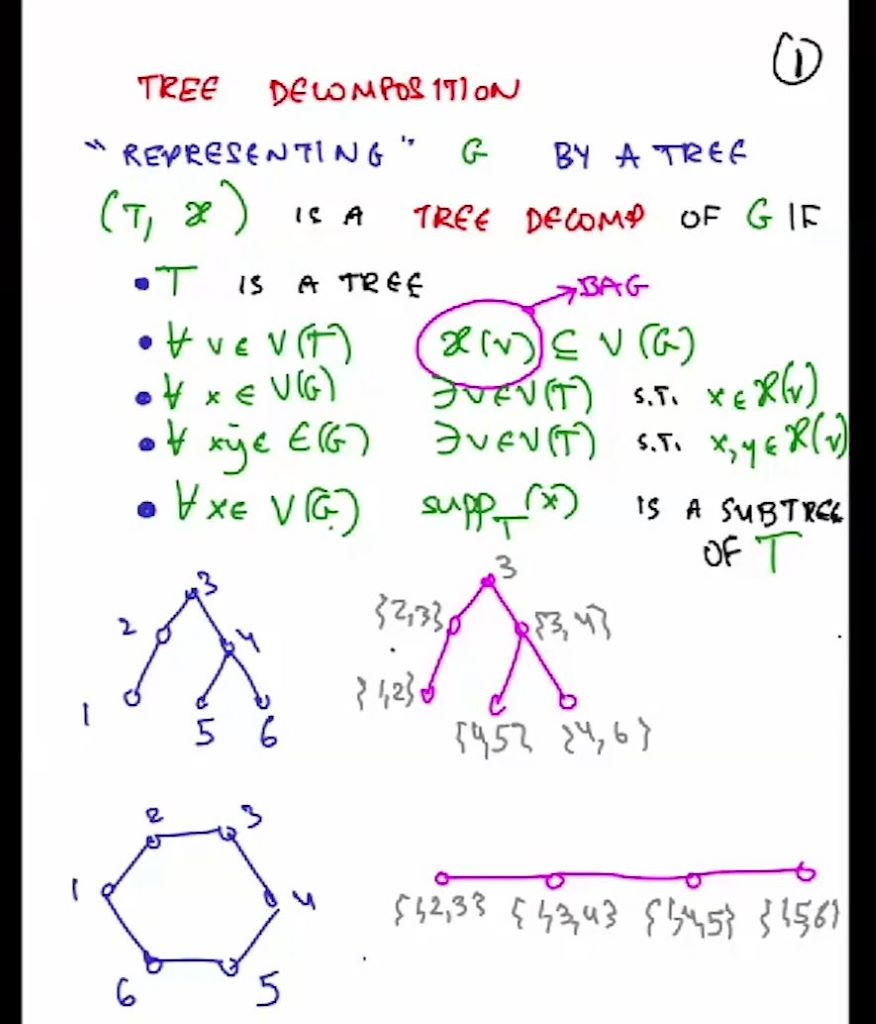 Introductory Workshop - Graph Theory: Extremal, Probabilistic and Structural: Forbidding induced subgraphs: structure and algorithms Thumbnail