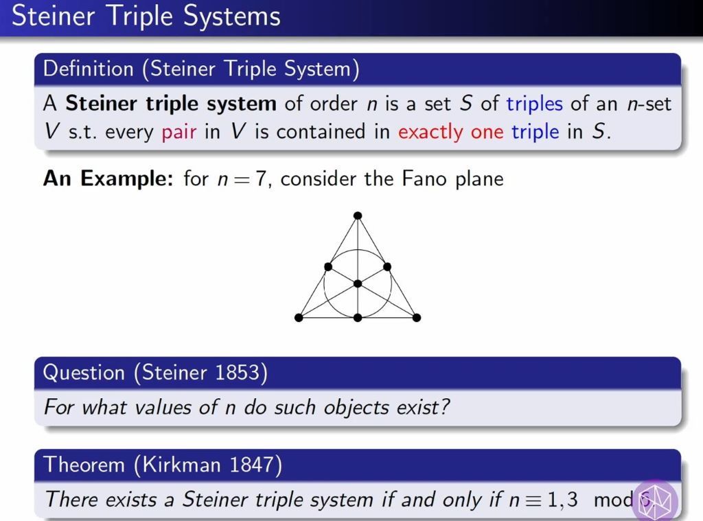 Introductory Workshop - Graph Theory: Extremal, Probabilistic and Structural: Refined Absorption: A New Proof of the Existence Conjecture Thumbnail