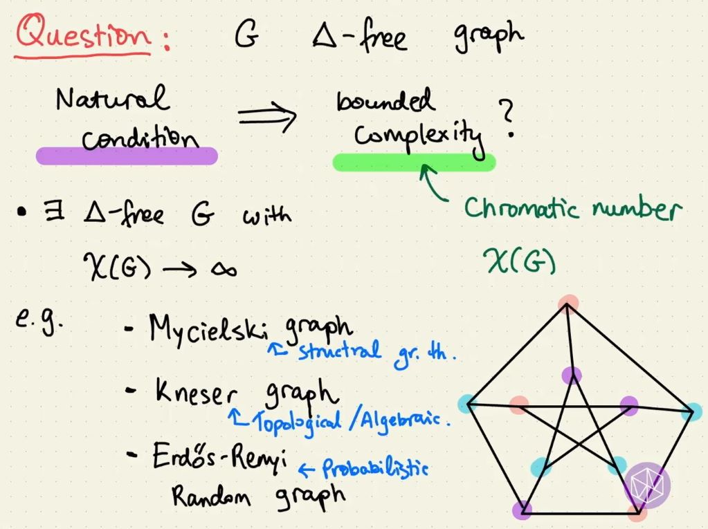 Introductory Workshop - Graph Theory: Extremal, Probabilistic and Structural: Chromatic, homomorphism threshold and beyond Thumbnail