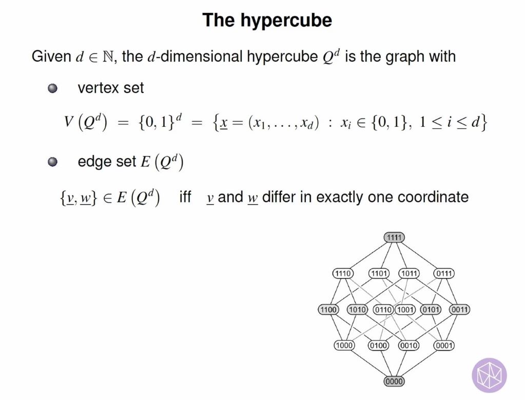 Introductory Workshop - Graph Theory: Extremal, Probabilistic and Structural: Phase transitions in a random subgraph of the hypercube Thumbnail