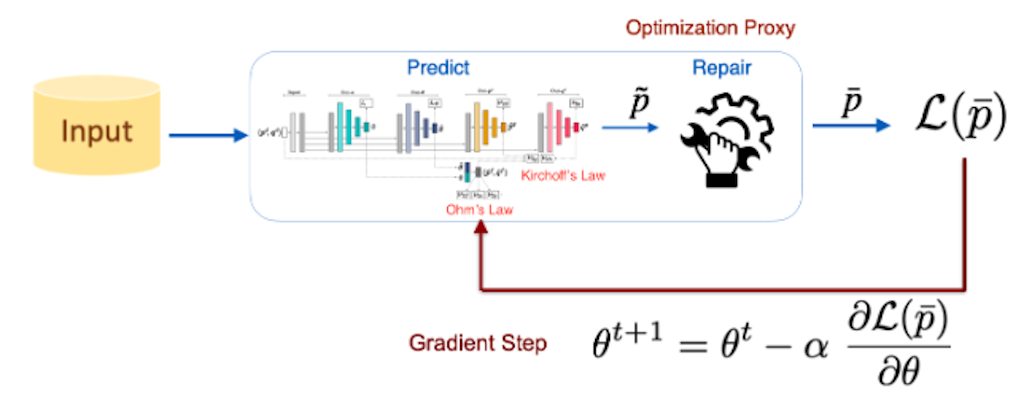 Electrification and Green Energy Markets Thumbnail Image