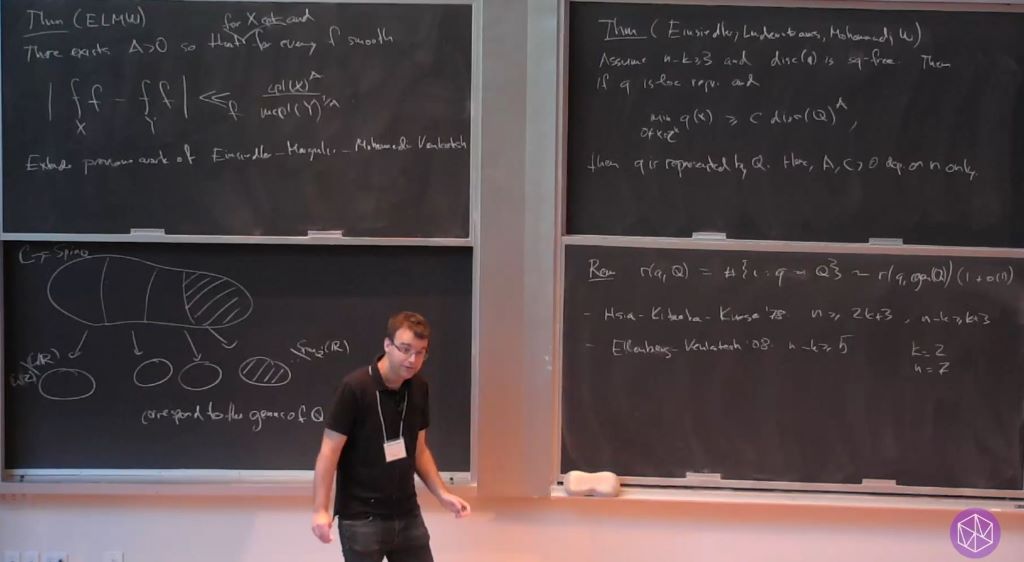 Hot Topics: Interactions between Harmonic Analysis, Homogeneous Dynamics, and Number Theory: Effective equidistribution of semisimple adelic periods and representations of quadratic forms Thumbnail