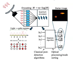 The Prospect for Using Quantum Enhanced Telescopes to Detect Exoplanets Thumbnail Image