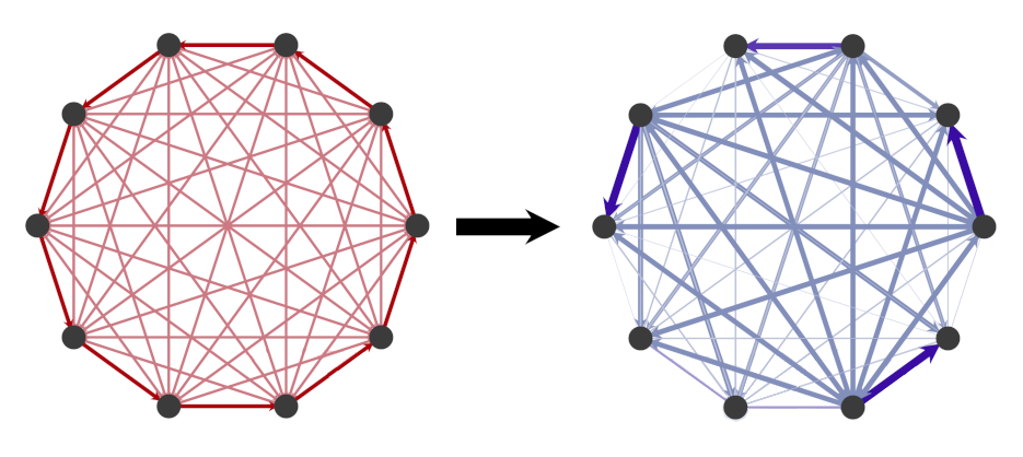 The First Rigorous Validation of ‘Rattling’ Thumbnail Image